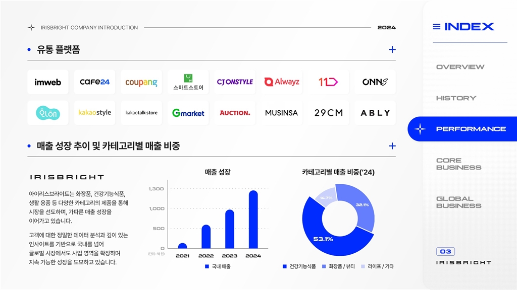 Contents image